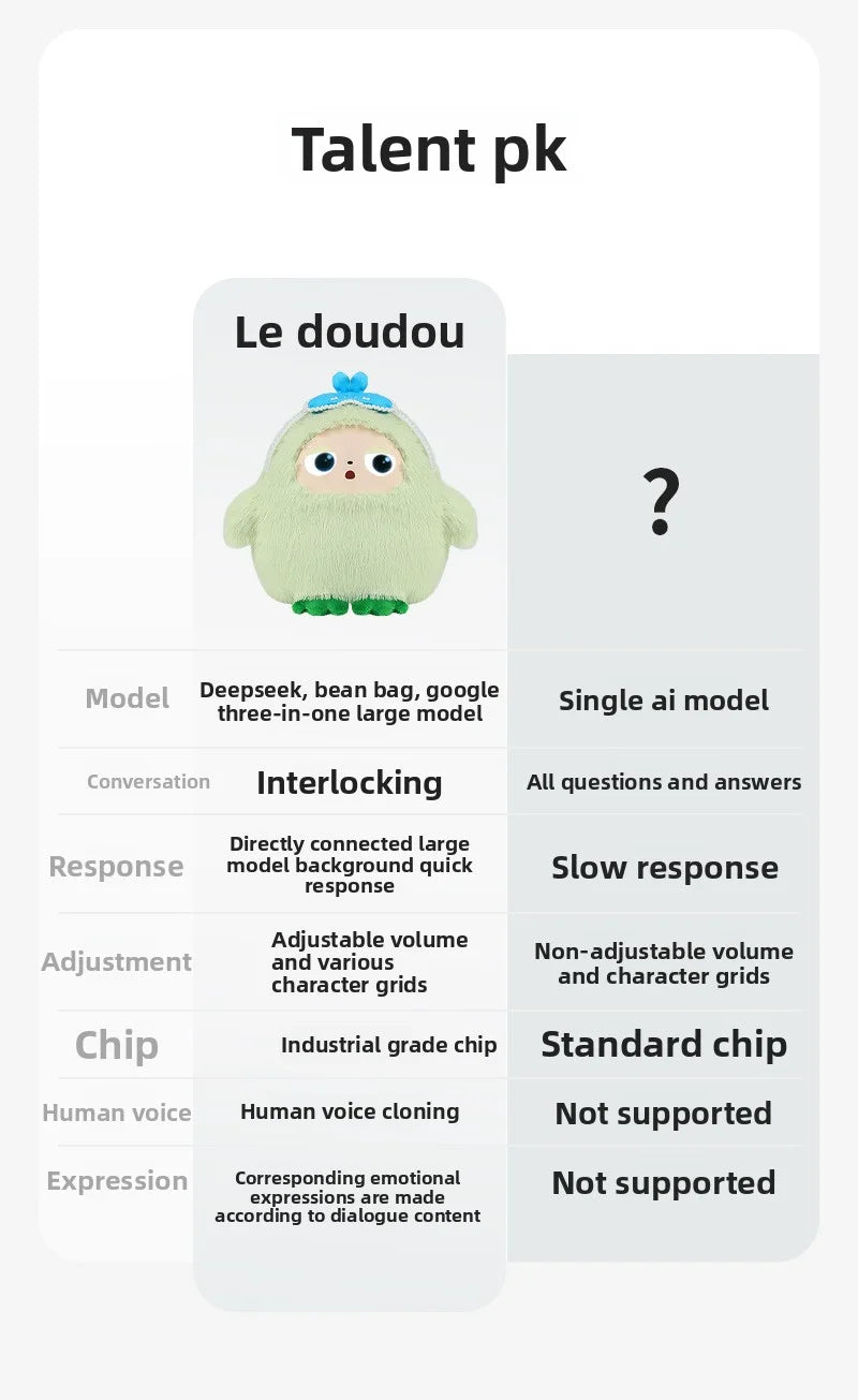 AI Chat Intelligent Toy Interactive Early Education Companion Robot Voice Music Playing Eye Doll Children's Gift Electronic Desk