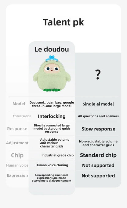 AI Chat Intelligent Toy Interactive Early Education Companion Robot Voice Music Playing Eye Doll Children's Gift Electronic Desk